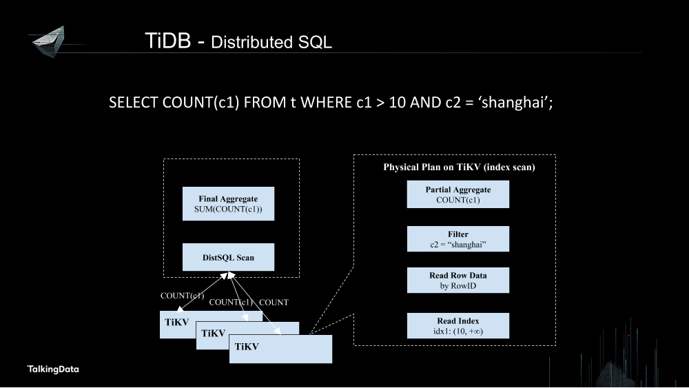 /【T112017-数据工程和技术分会场】TiDB as an HTAP Database-18
